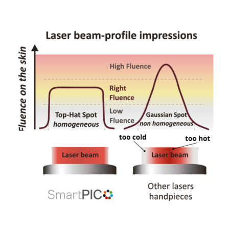 SmartPico Laser Beam 700x7002
